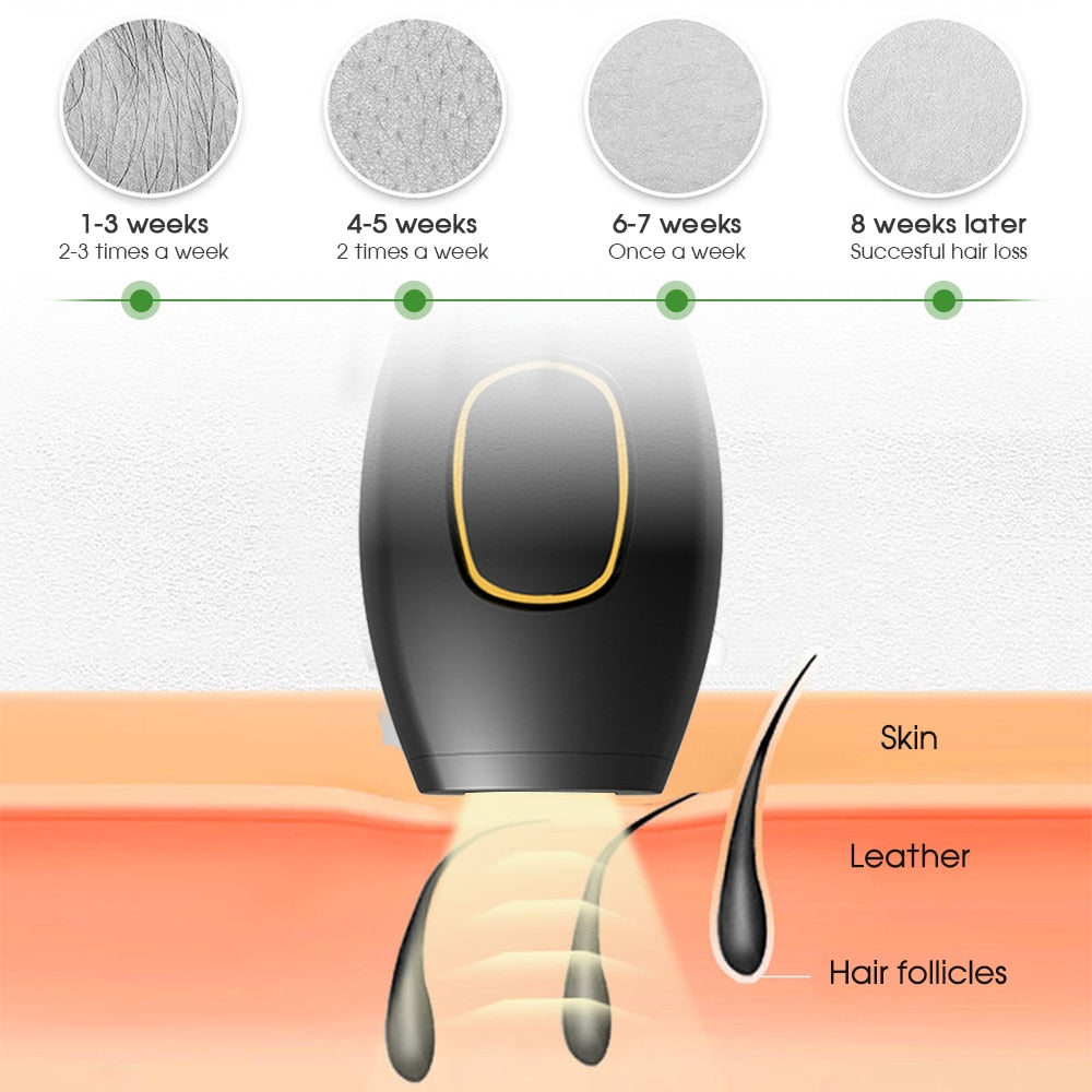 PULSES PERMANENT LASER EPILATOR